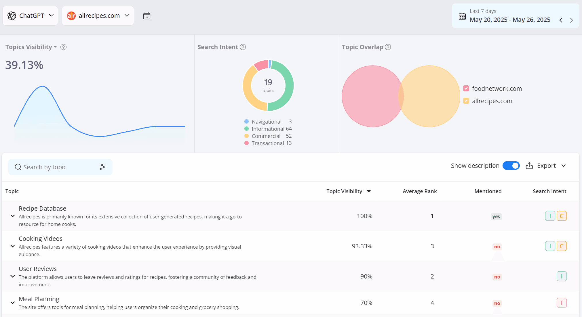 AI Search Visibility Report