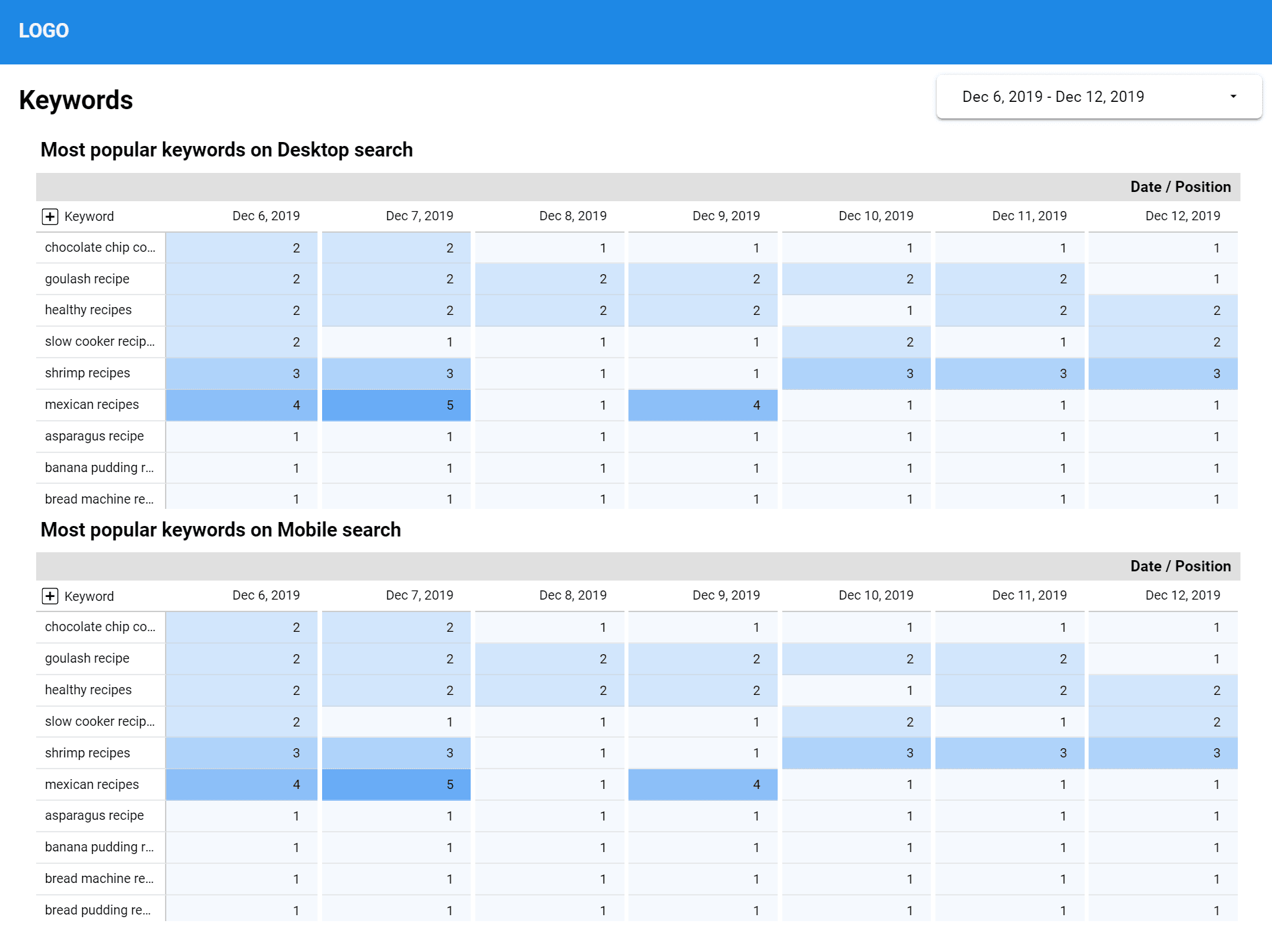 keyword-ranking-evolution-in-time-report