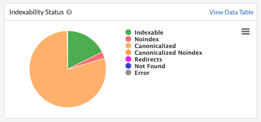 Indexability Status