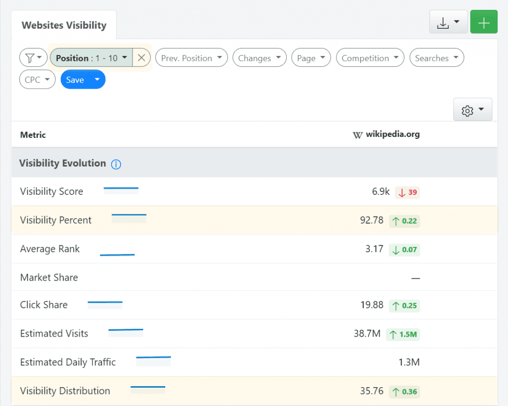 Visibility Percent vs Visibility Distribution metric in Advanced Web Ranking