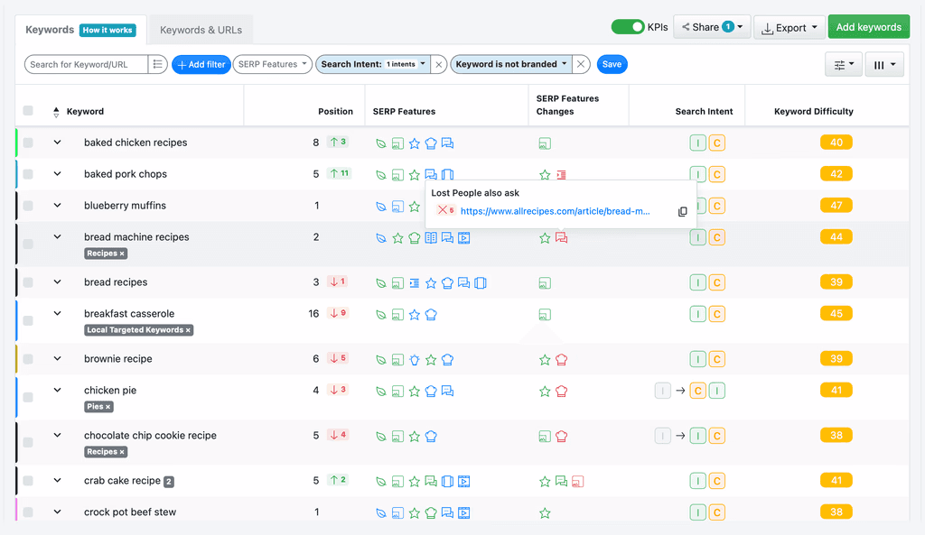 Ranking Insights
