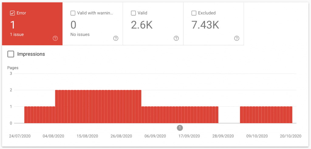 Screenshot of the Google Search Console Error report.