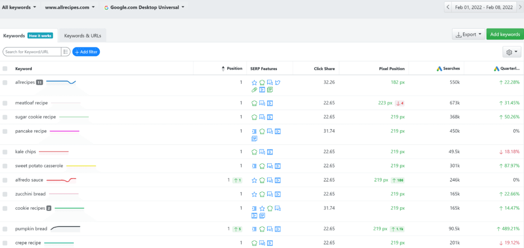 Advanced Web Ranking, keyword position trends