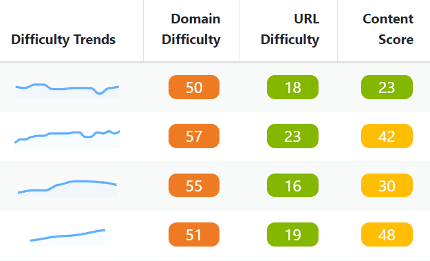 Advanced Web Ranking Project