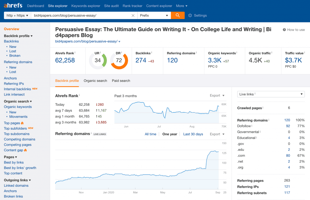 Screenshot showing referring domains growth in Ahrefs