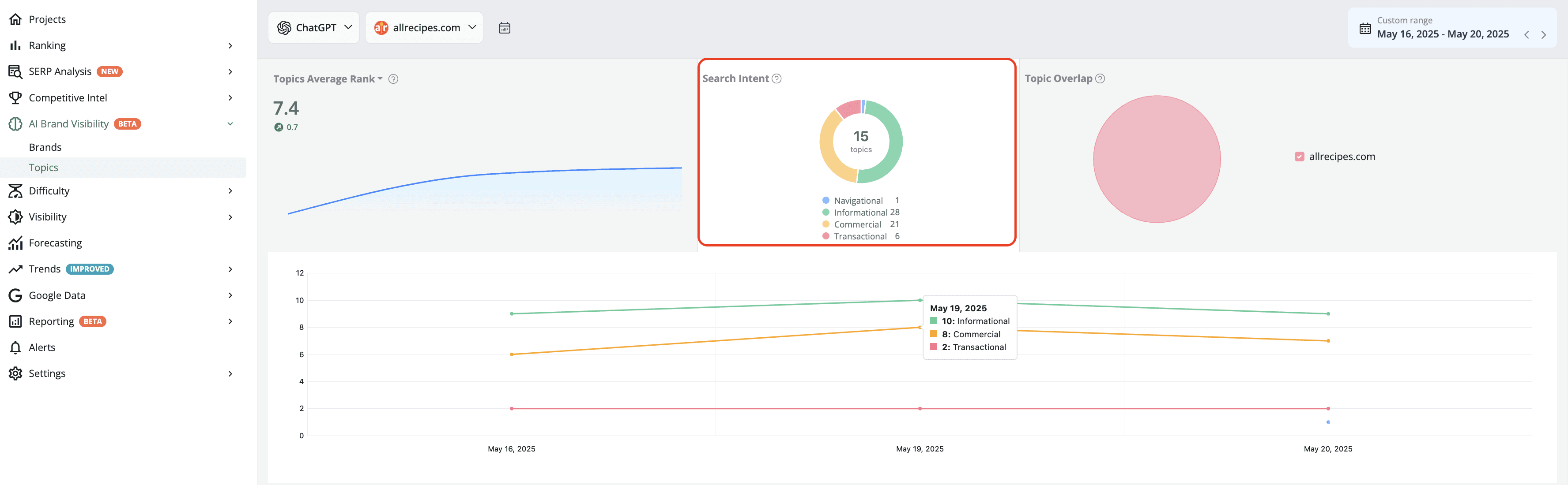 advanced-web-ranking-search-intent-distribution-on-ai-search-engine