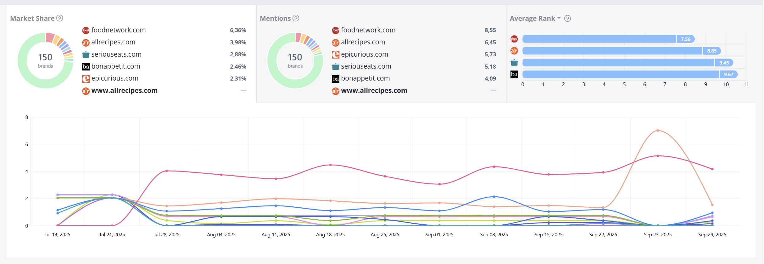 Advanced Web Ranking AI Brand Visibility