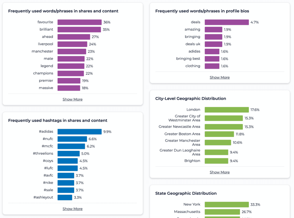 SparkToro audience insights report.