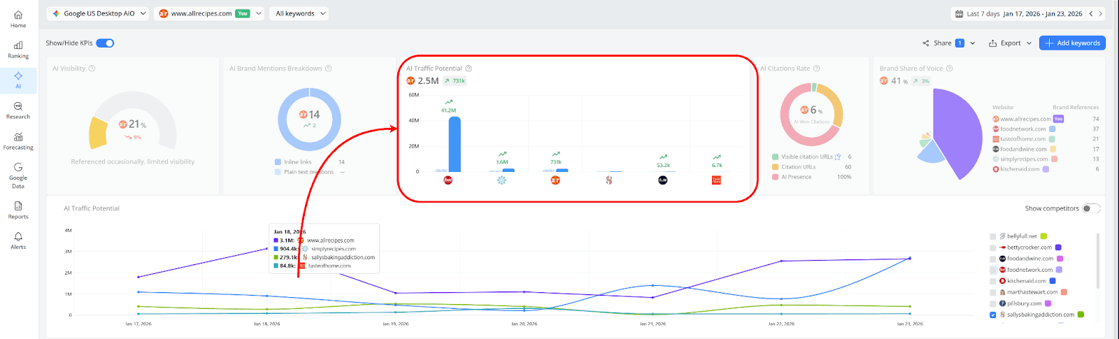 how-to-see-your-websites-ai-traffic-potential