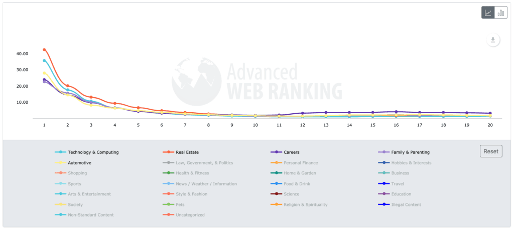 organic-ctr-categories