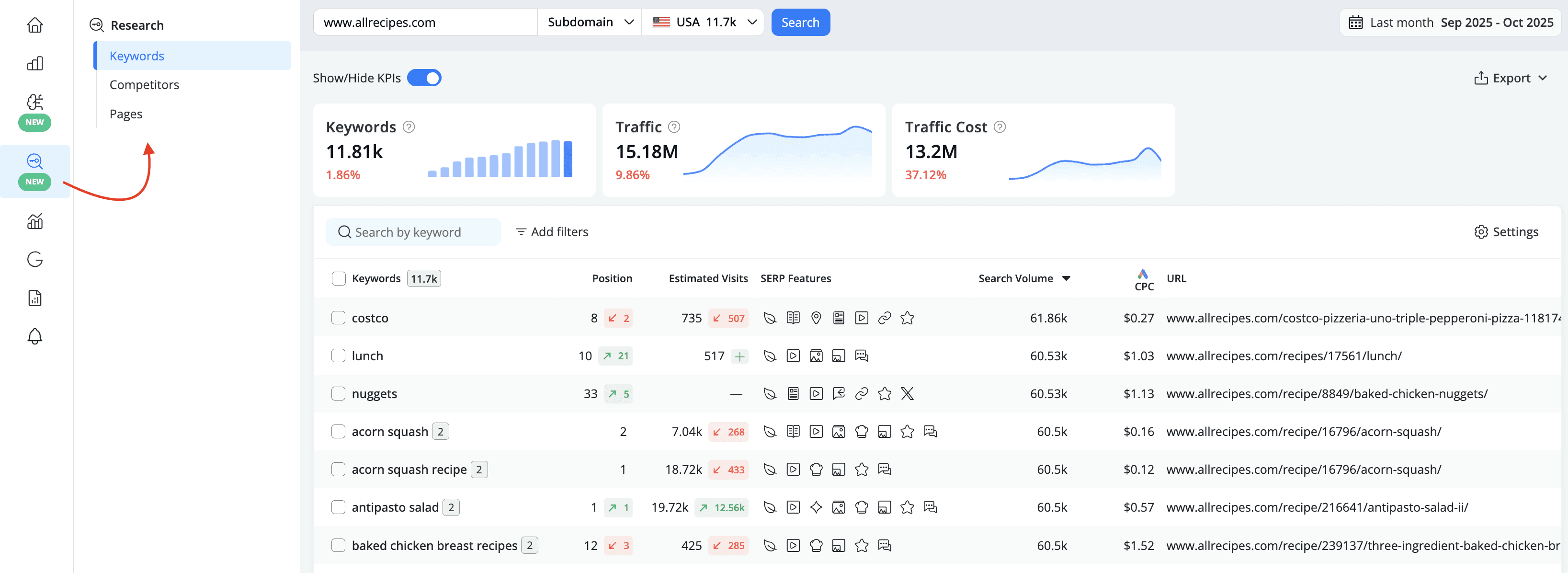 Keyword Research