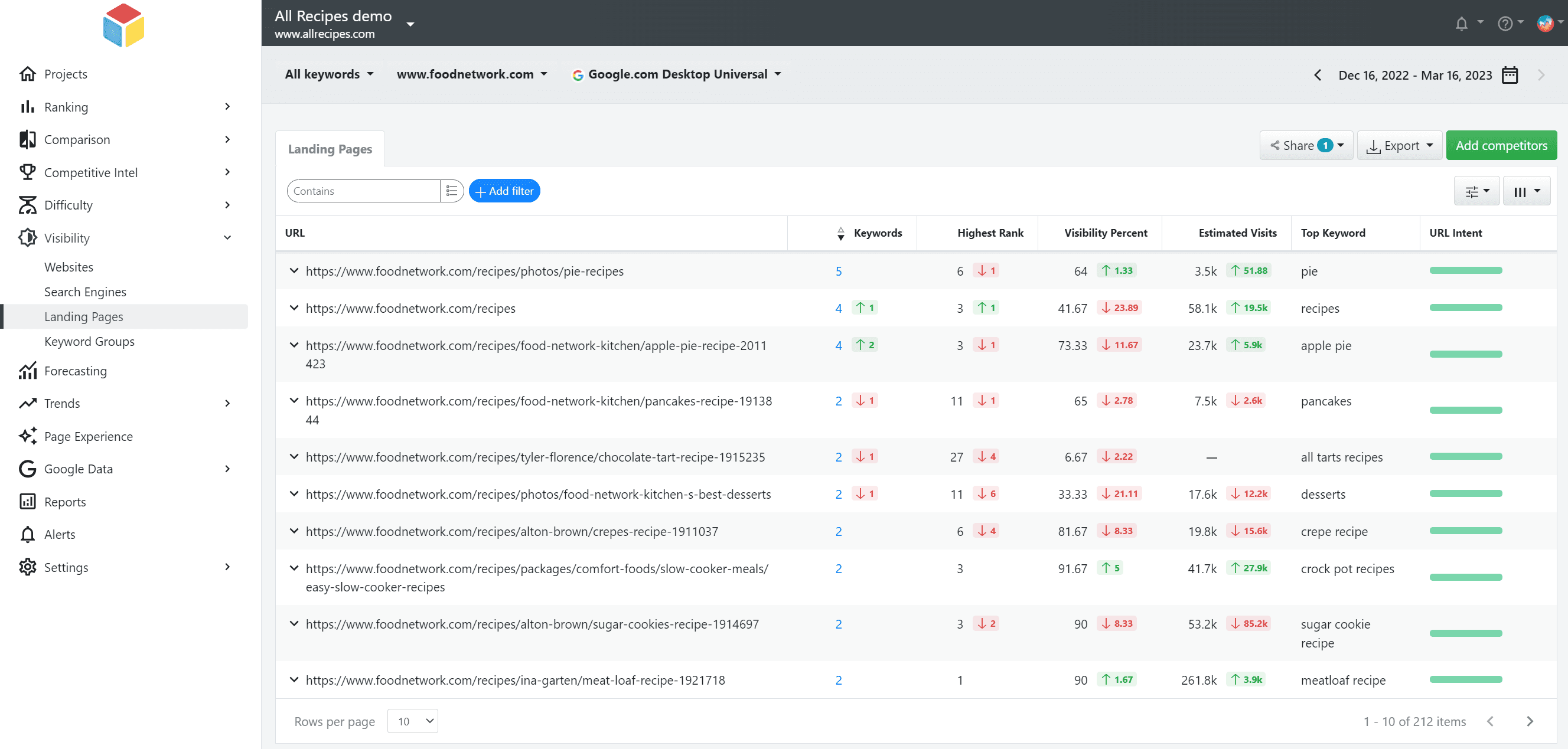advanced web ranking, visibility, landing pages view 