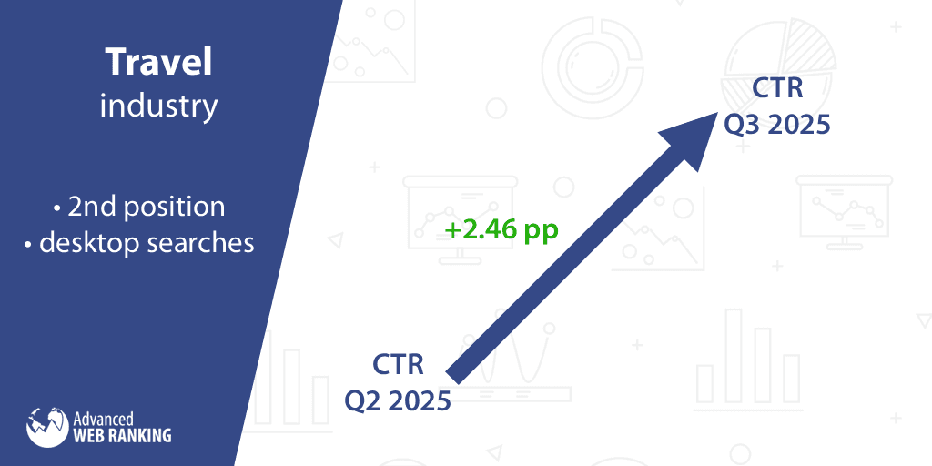 CTR Travel industry