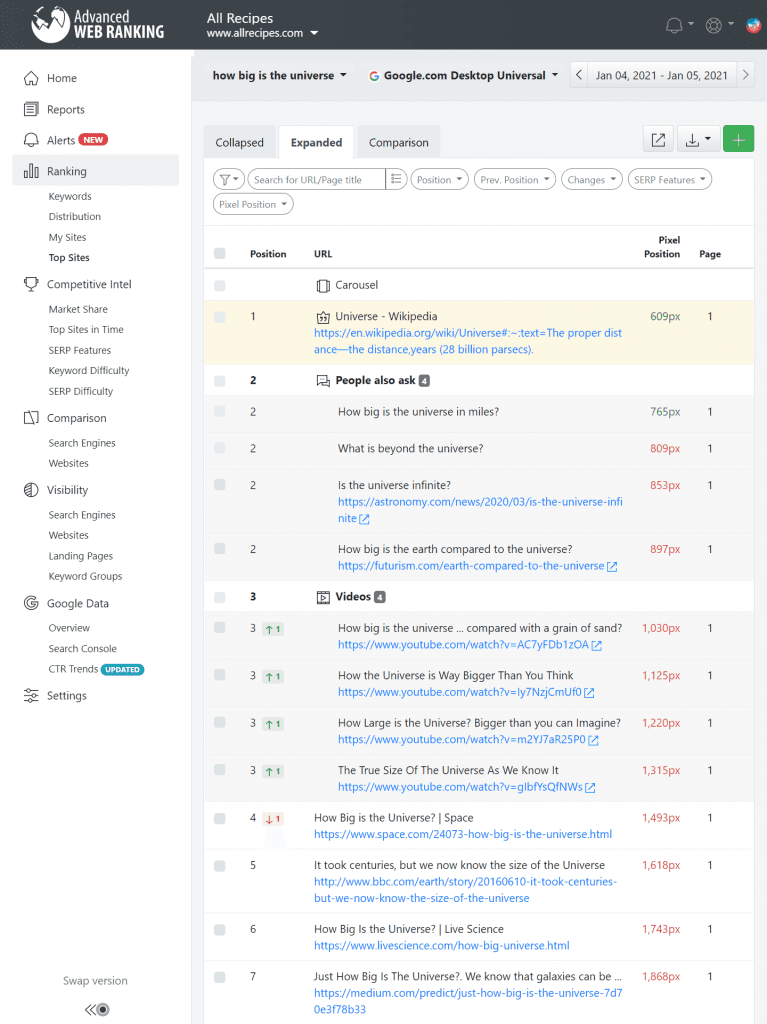 Pixel Position metric in Advanced Web Ranking
