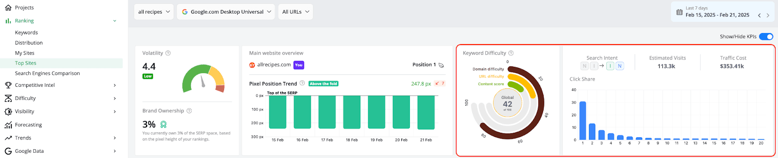 Additional-KPIs-added-to-the-Top-Sites-report