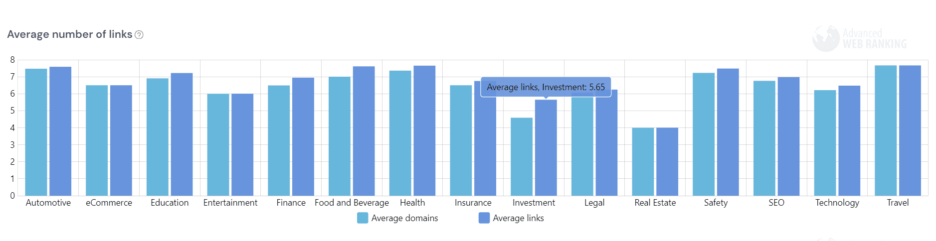 AI Overviews provide among the fewest visibility opportunities for websites