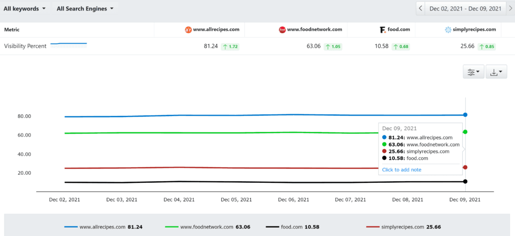 Advanced Web Ranking, visibility changes