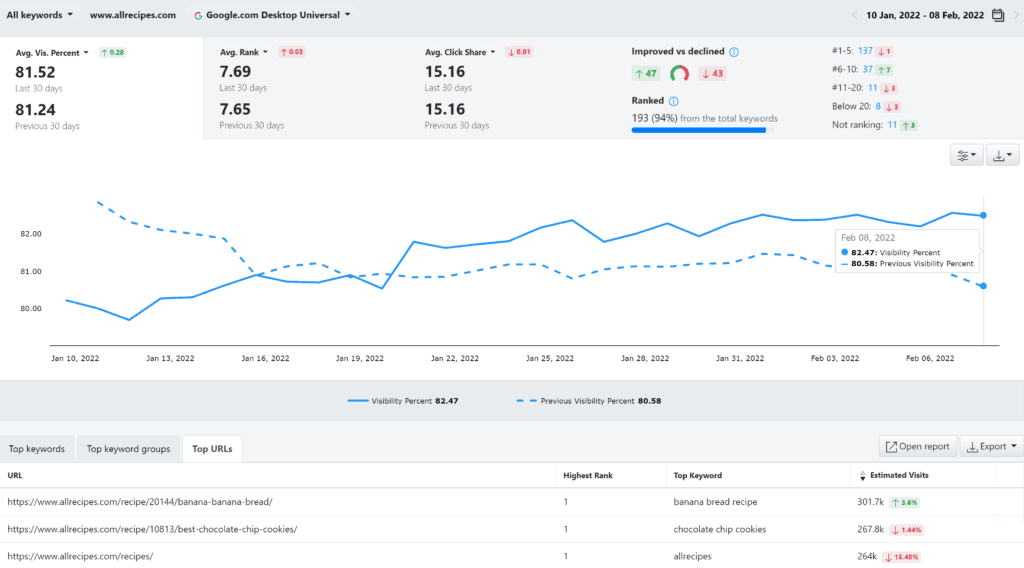 Advanced Web Ranking, trends compared in time report