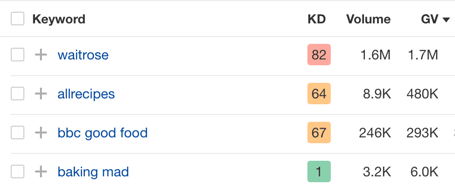 brand-keywords