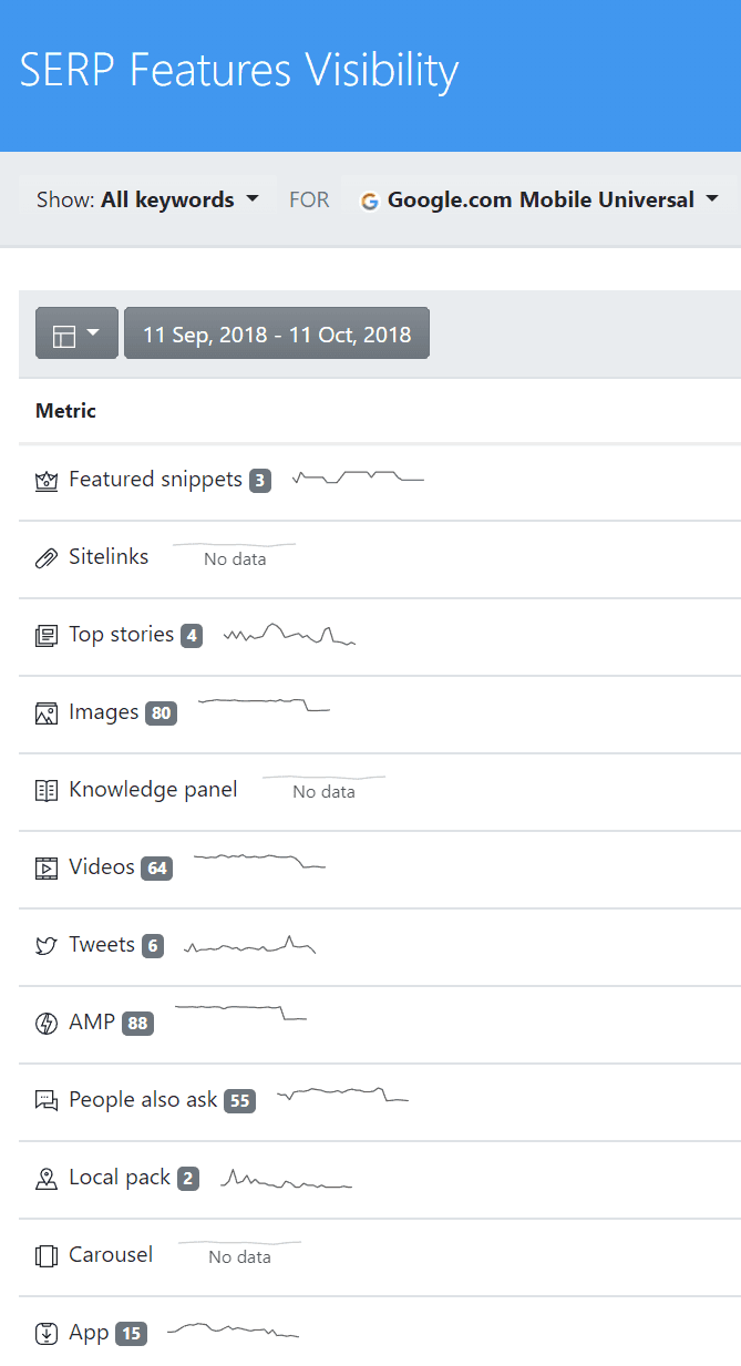 advanced web ranking, SERP Features Visibility Overview