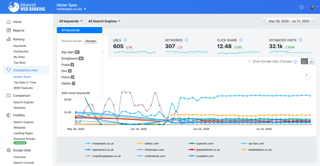 Market Share report in Advanced Web Ranking.