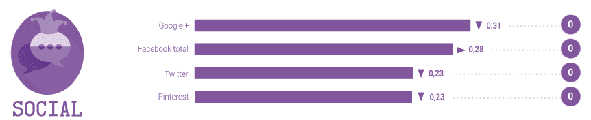 correlations-between-search-rank-and-social-signals