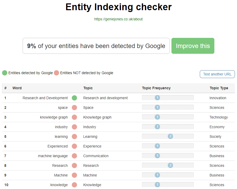  InLinks Entity Analyzer tool 