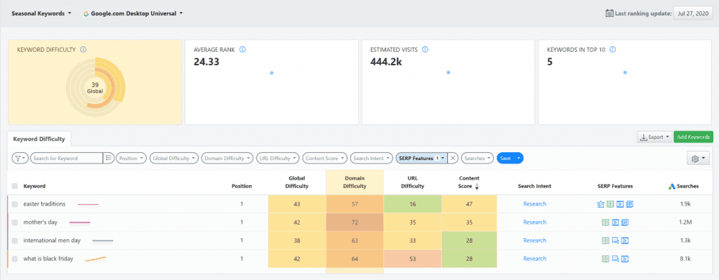 Screenshot showing the AWR Keyword Difficulty reoport narrowed down to keywords that trigger Featured Snippets.