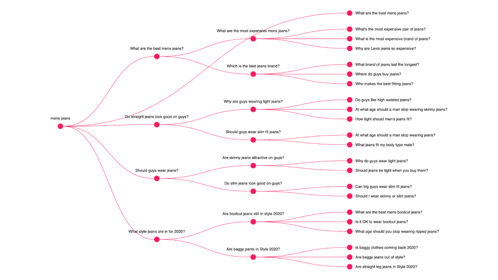 long-tail-keywords-alsoasked