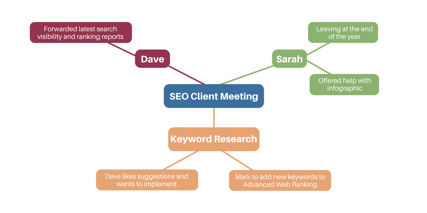 client-seo-meeting