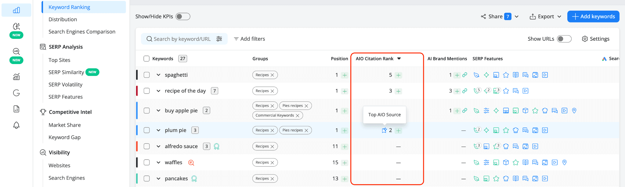 aio-citation-rank-column-in-keyword-ranking-report-of-awr