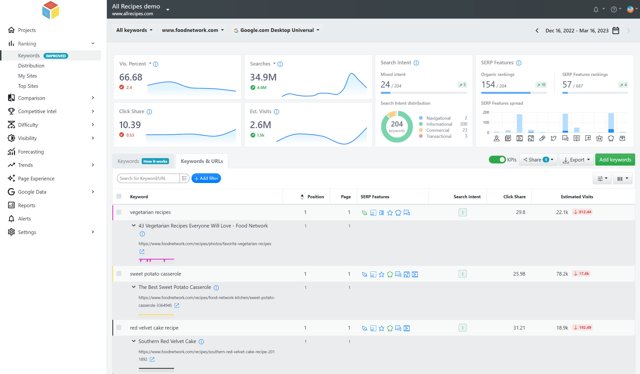 advanced web ranking, keyword rankings, report