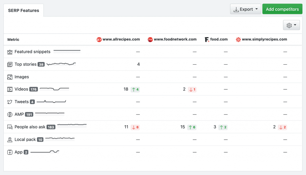 Screenshot from Advanced Web Ranking with the SERP Analysis report.