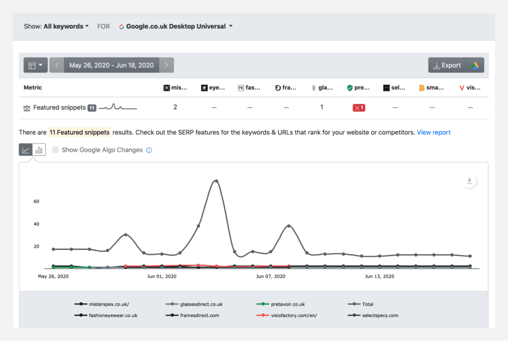 Advanced Web Ranking Featured Snippet chart