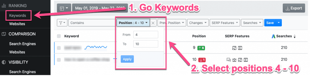 Keywords Ranking report in AWR