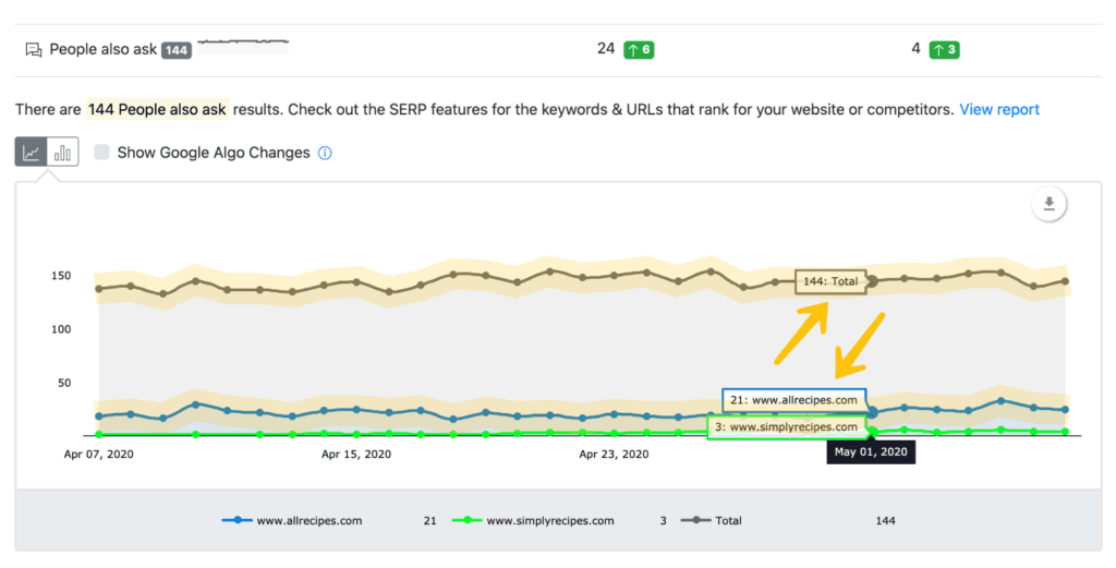 People also ask serp feature in awr