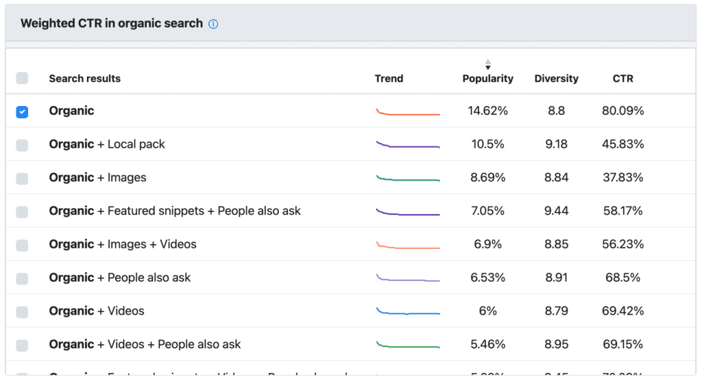 organic-ctr-weighted-ctr-serp-features