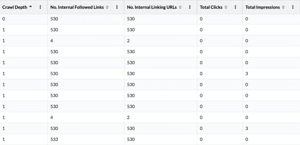 Sitebulb crawl results sorted by crawl depth.