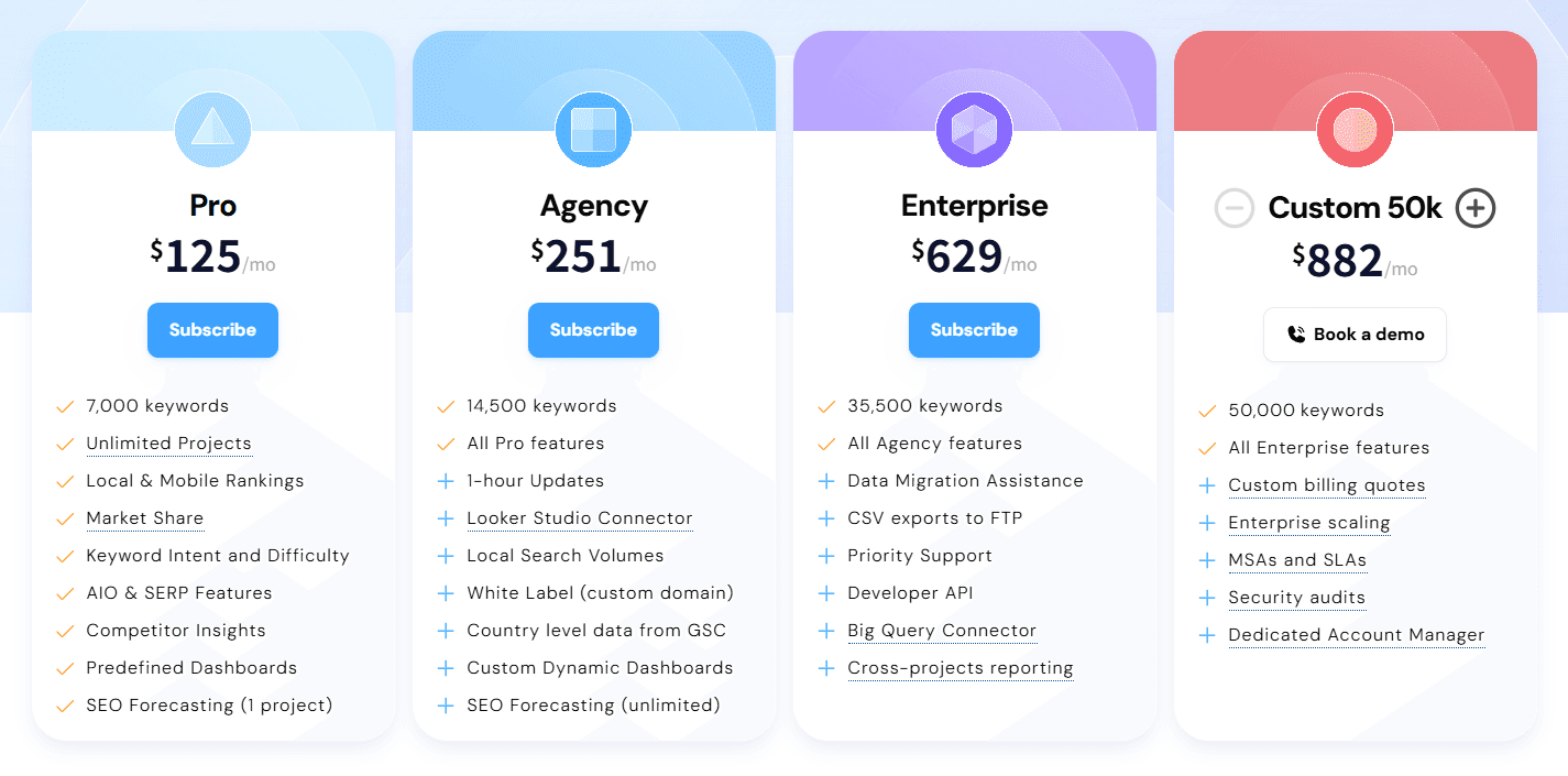 AWR plans and pricing