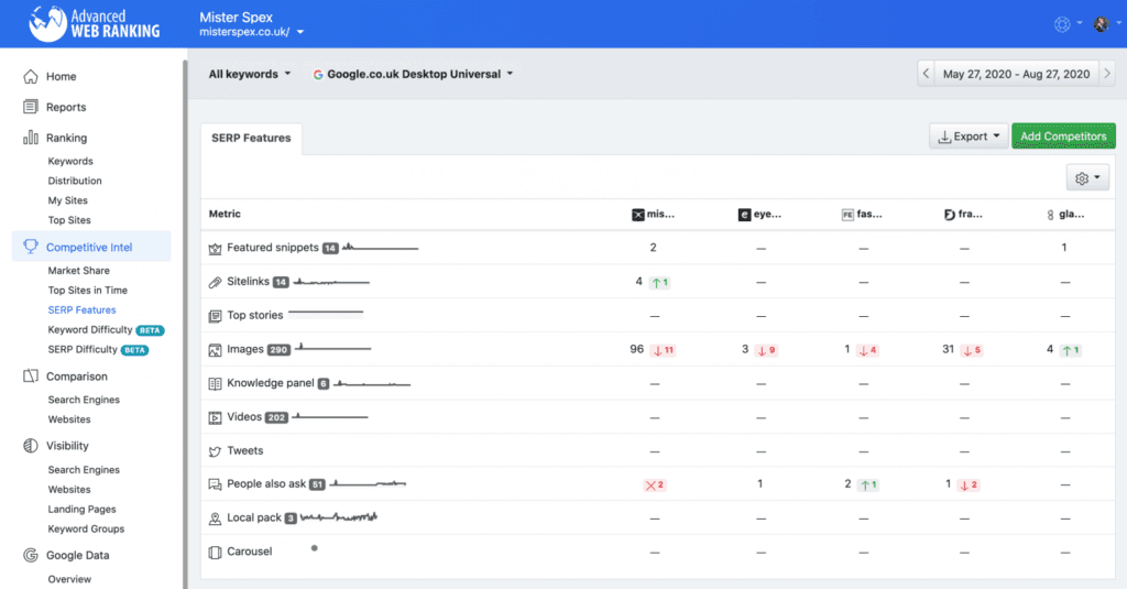 Advanced Web Ranking SERP Features report