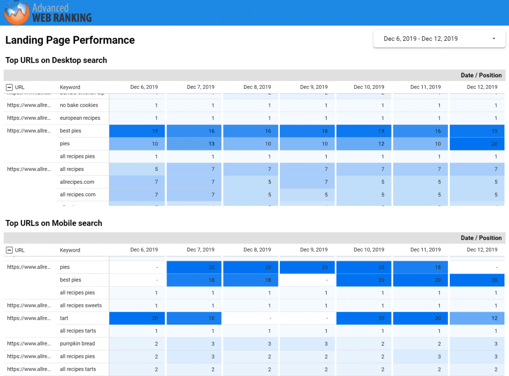 advanced web ranking, Keyword and Landing Page Performance