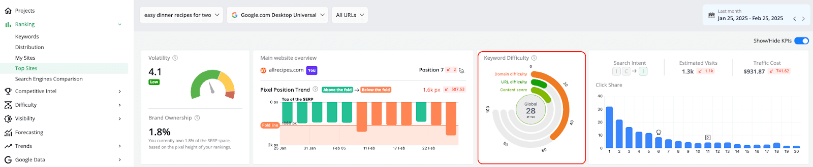 Keyword-Difficulty-shows-how-challenging-it-will-be-to-rank-for-a-keyword