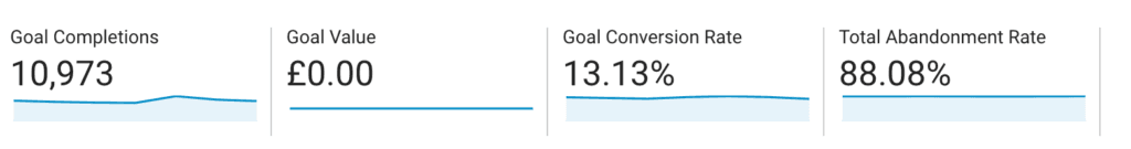 Google Analytics, goals competion