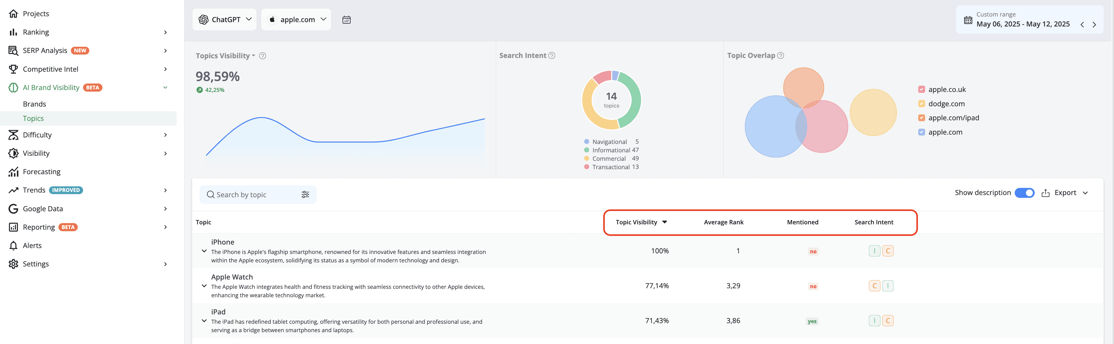 advanced-web-ranking-topic-metrics-for-ai-search-engines