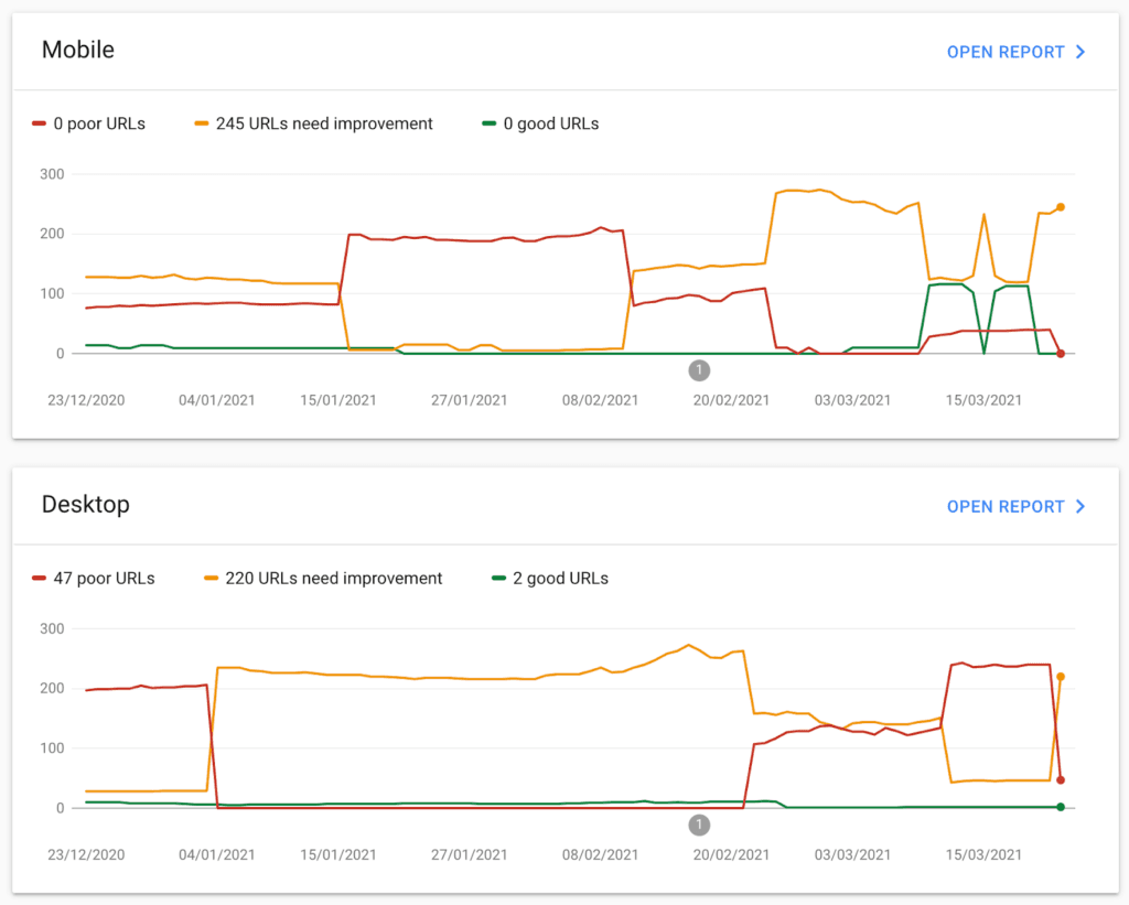 core-web-vitals-google-search-console
