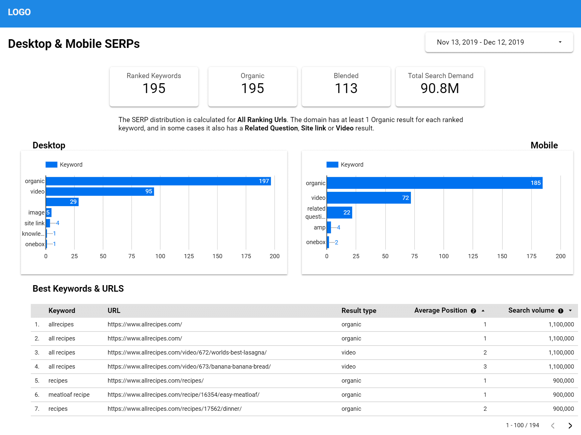 keyword-ranking-date-comparison-report