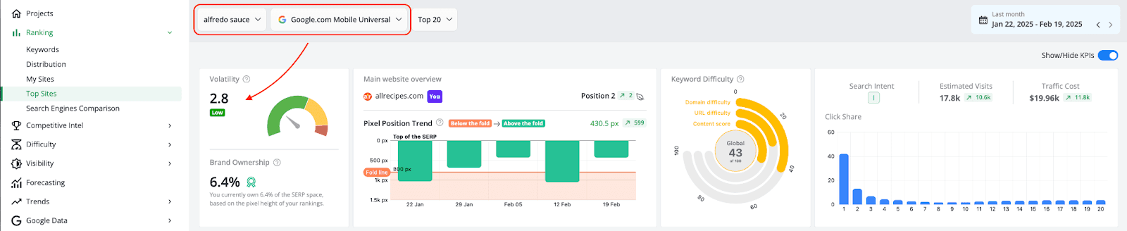 Volatility-metric-measures-how-much-the-top-ranking-URLs-fluctuate-between-updates