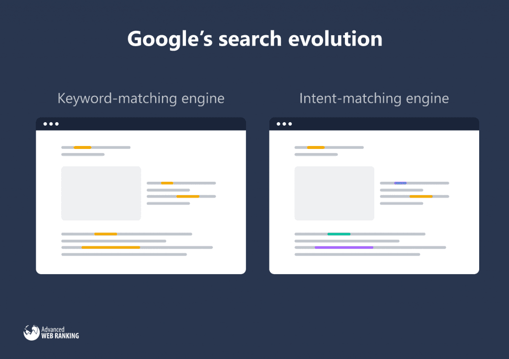 google search evolution