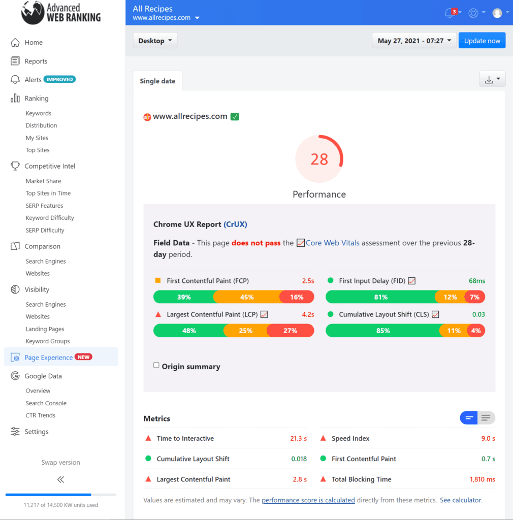 Screen capture from the AWR Page Experience report, showing all the metrics included for monitoring.