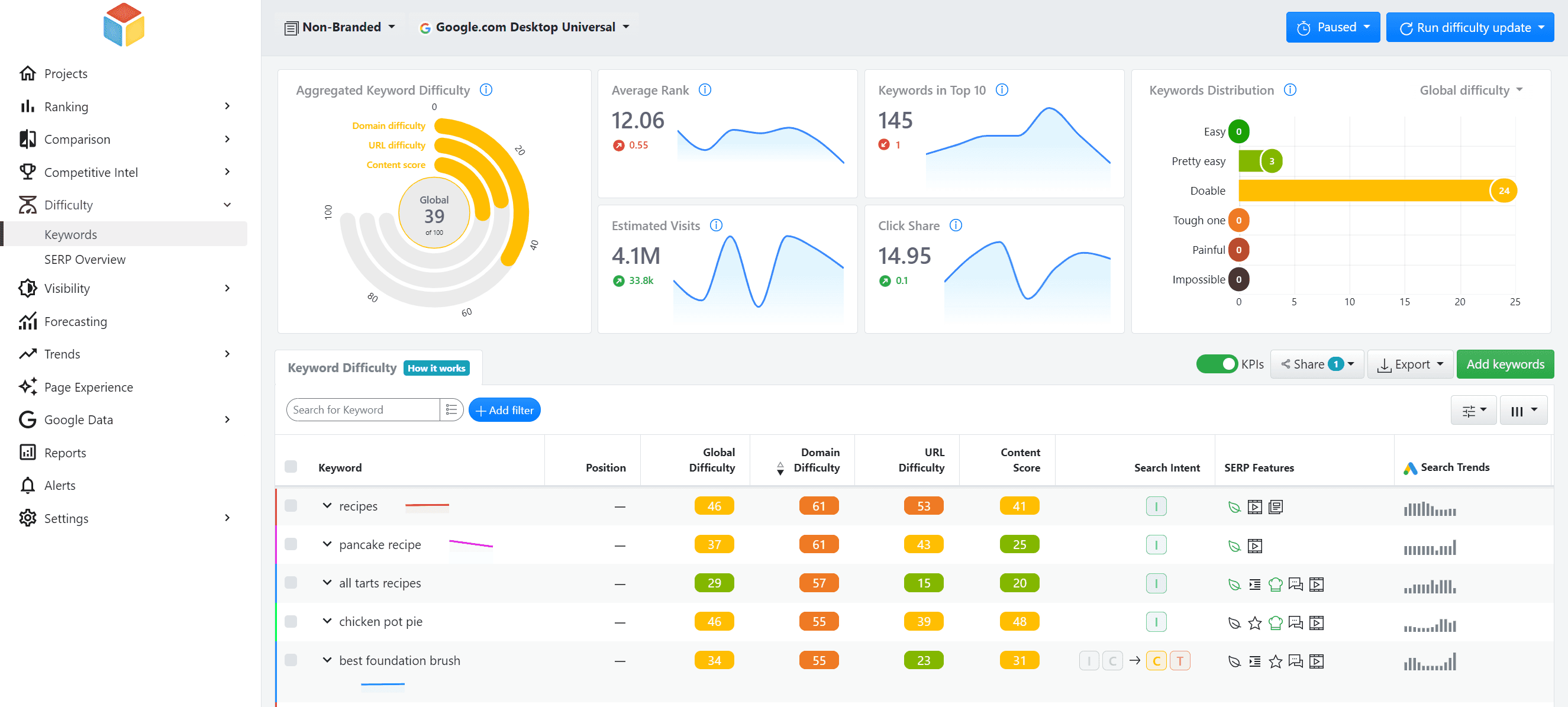 advanced web ranking, Keyword Difficulty report